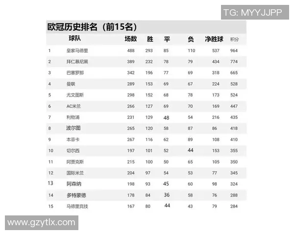 皇马与多特蒙德历史交锋回顾与战绩分析