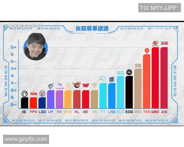 英雄联盟技术排行榜揭晓IG战队荣登第二名引发热议